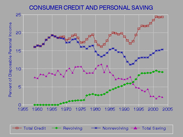 Credit Rating Table